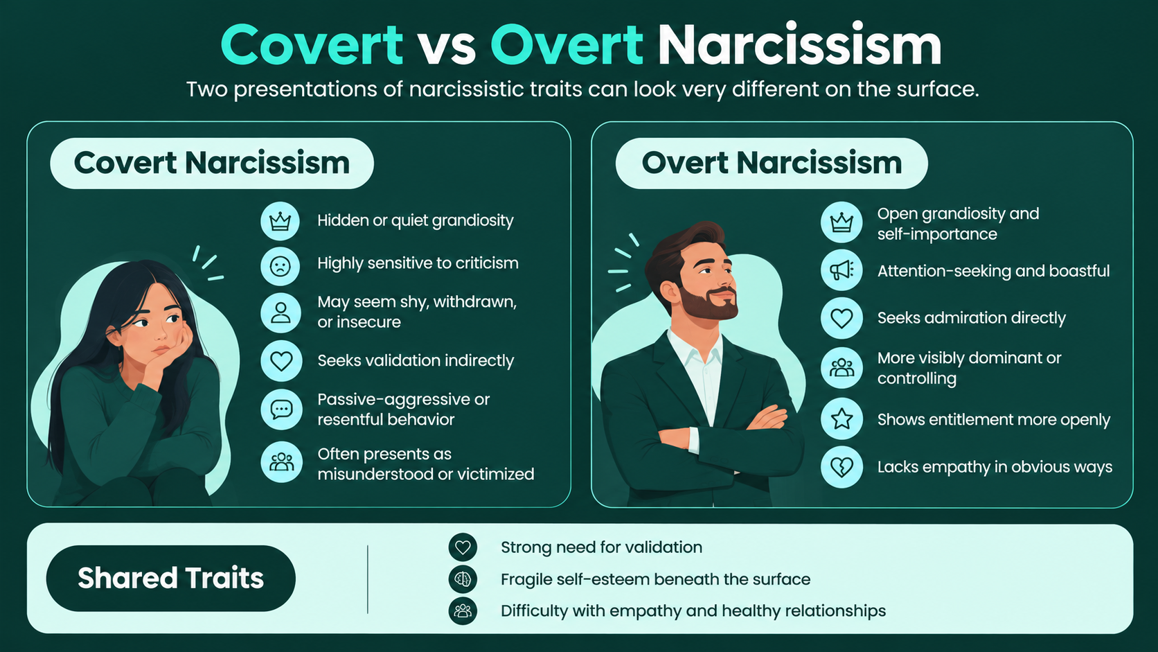 Covert vs overt narcissism